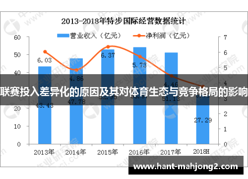联赛投入差异化的原因及其对体育生态与竞争格局的影响