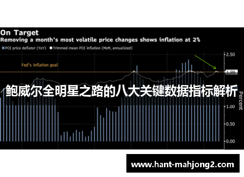 鲍威尔全明星之路的八大关键数据指标解析 鲍威尔全明星之路的八大关键数据指标解析