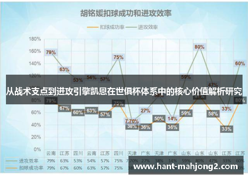 从战术支点到进攻引擎凯恩在世俱杯体系中的核心价值解析研究 从战术支点到进攻引擎凯恩在世俱杯体系中的核心价值解析研究