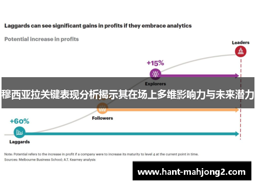穆西亚拉关键表现分析揭示其在场上多维影响力与未来潜力